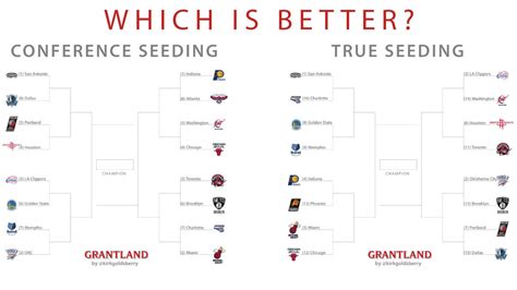 home court advantage nba playoffs|NBA Playoffs: How the NBA playoff seeding rules .